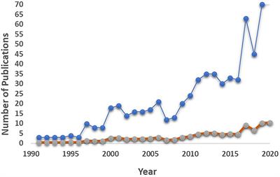 Current Methods, Common Practices, and Perspectives in Tracking and Monitoring Bioinoculants in Soil